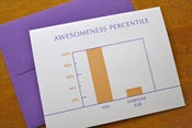 Awesomeness Percentile Card