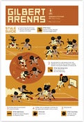Image of Gilbert Arenas Style Guide