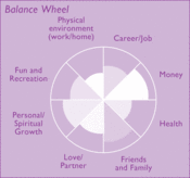 Image of CV-Resume Development