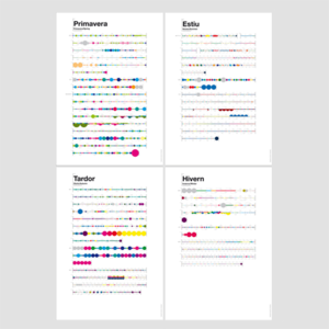 Image of Lesquatrestacions<br>_poster collection