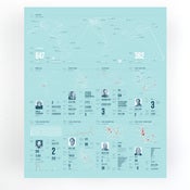 Image of Feltron 2010 Annual Report Poster