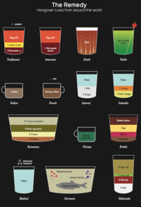 Image of The Poison / The Remedy