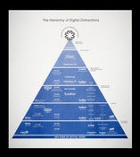 Image of NEW: Hierarchy Of Digital Distractions<br>Open Edition
