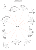 Image of Taste Buds - Digital Download