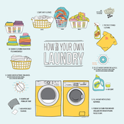 Image of How To Do Your Own Laundry