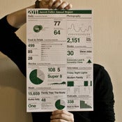 Image of 2011 Annual Report Infographic Poster