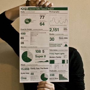 Image of 2011 Annual Report Infographic Poster