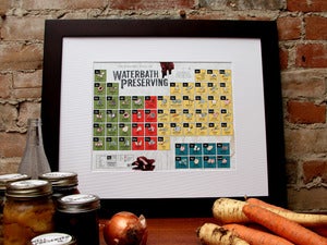 Image of The Periodic Table of Waterbath Preserving ~ Archival Print