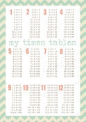 Image of Learn Your Times Tables Chart Multiplication 