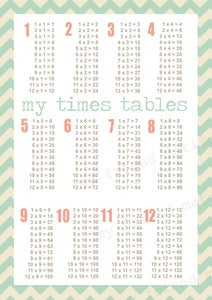 Image of Learn Your Times Tables Chart Multiplication