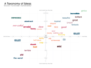 Image of Taxonomy of Ideas