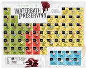 Image of The Periodic Table of Waterbath Preserving ~ Poster