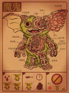 Image of Anatomy Of The Mogwai Print