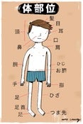 Image of PARTS OF THE BODY IN JAPANESE print
