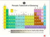 Image of PERIODIC TABLECLOTH OF SWEARING