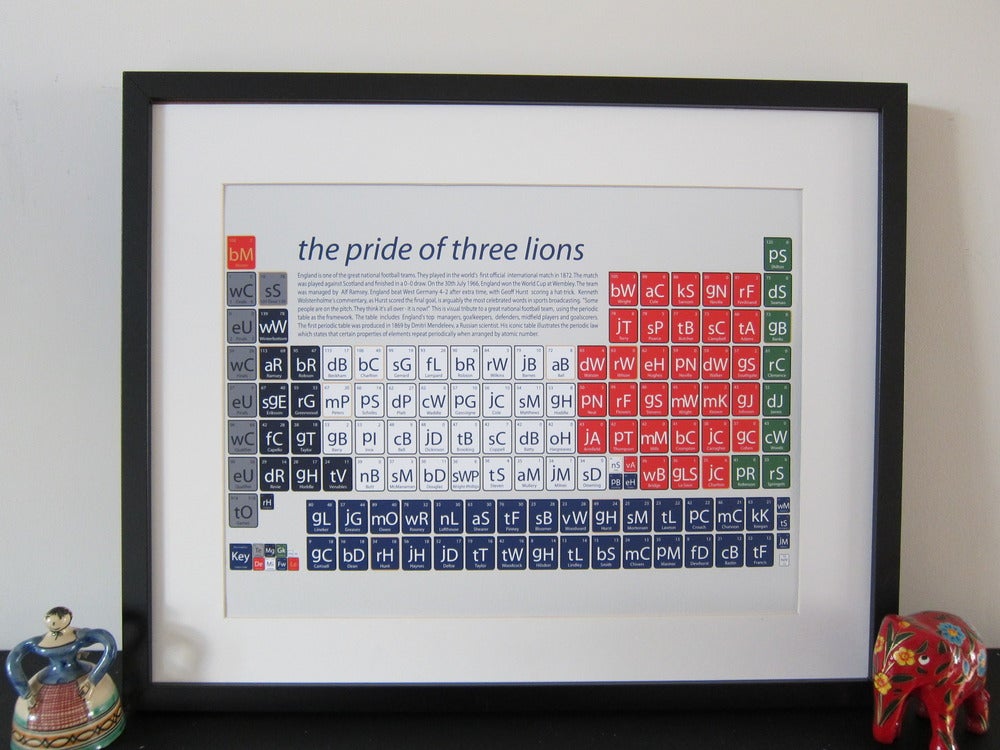 Image of England National Football Team - the Pride of Three Lions