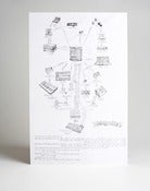 Image of Truck Gear Poster