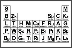 Image of Periodical Table of Dance