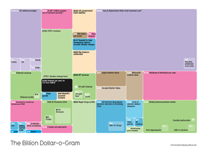 Image of Billion Dollar o Gram