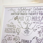 Image of Personalised Wedding Guest Illustration